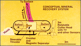 Conceptual Mineral Recovery System