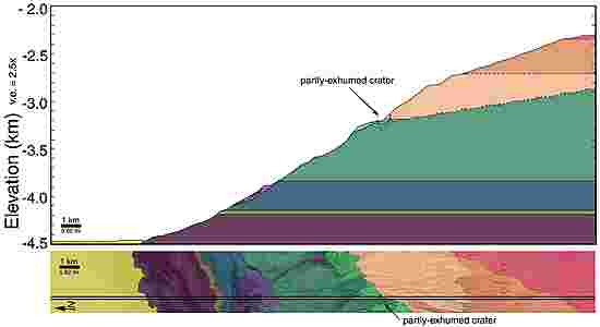 chart mars sedimentary rock .jpg
